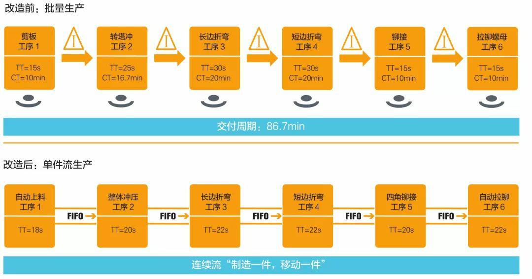 钣金加工产品在自动化及电梯行业中的应用 -星空官方网页版登录入口-星空(中国)
