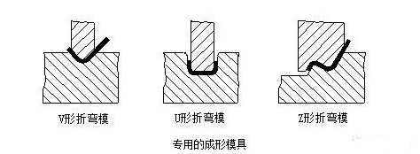 钣金加工中数控折弯加工零件范围及加工精度参数的详细解答-星空官方网页版登录入口-星空(中国)