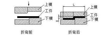 钣金加工中数控折弯加工零件范围及加工精度参数的详细解答-星空官方网页版登录入口-星空(中国)