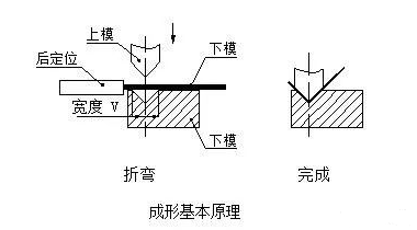 钣金加工中数控折弯加工零件范围及加工精度参数的详细解答-星空官方网页版登录入口-星空(中国)
