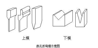 钣金加工中数控折弯加工零件范围及加工精度参数的详细解答-星空官方网页版登录入口-星空(中国)