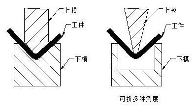 钣金加工中数控折弯加工零件范围及加工精度参数的详细解答-星空官方网页版登录入口-星空(中国)