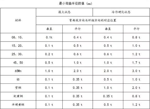 钣金加工中数控折弯加工零件范围及加工精度参数的详细解答-星空官方网页版登录入口-星空(中国)
