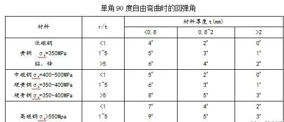 钣金加工中数控折弯加工零件范围及加工精度参数的详细解答-星空官方网页版登录入口-星空(中国)