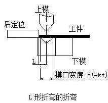 钣金加工中数控折弯加工零件范围及加工精度参数的详细解答-星空官方网页版登录入口-星空(中国)