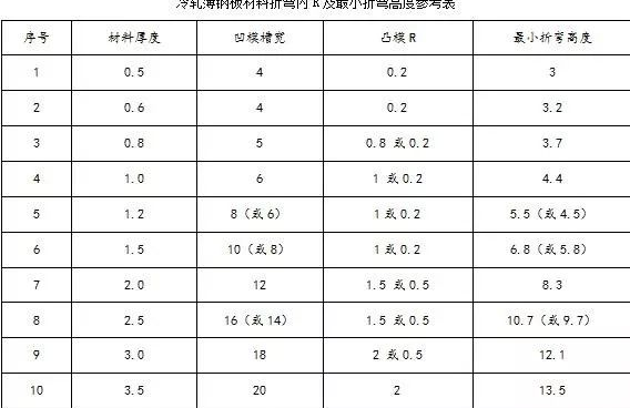 钣金加工中数控折弯加工零件范围及加工精度参数的详细解答-星空官方网页版登录入口-星空(中国)