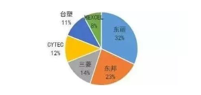 涉及钣金加工行业、全球领先的高客户设备-星空官方网页版登录入口-星空(中国)
